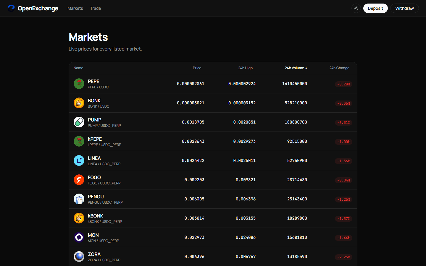 Screenshot of Centralized Exchange